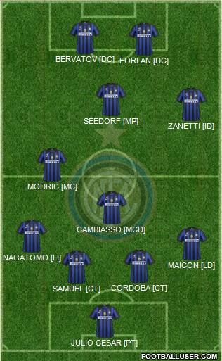 F.C. Internazionale Formation 2012