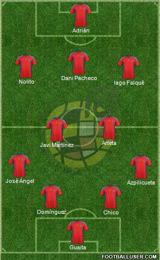 Spain Formation 2012