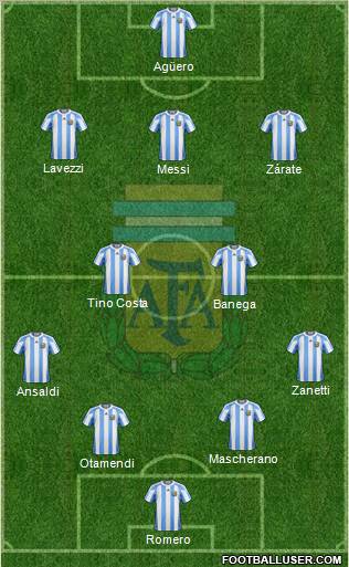 Argentina Formation 2012