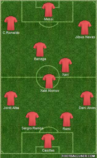 Dream Team Formation 2012