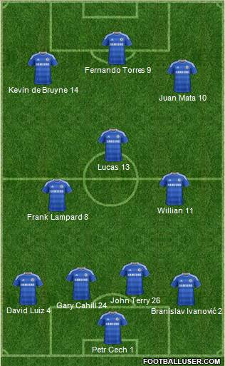 Chelsea Formation 2012