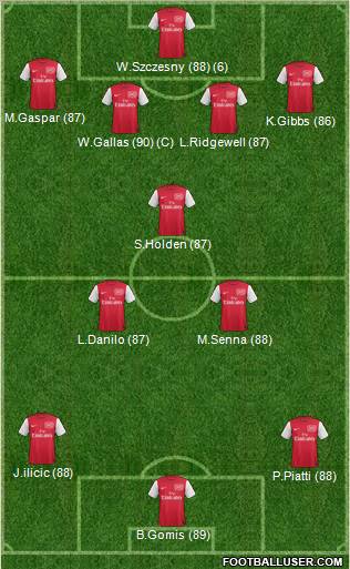 Arsenal Formation 2012