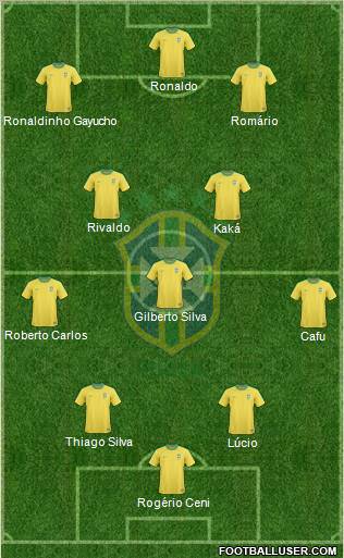 Brazil Formation 2012
