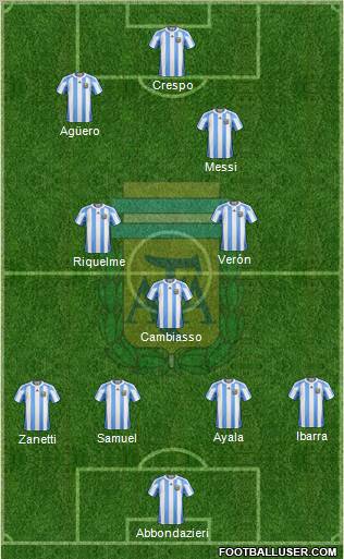 Argentina Formation 2012