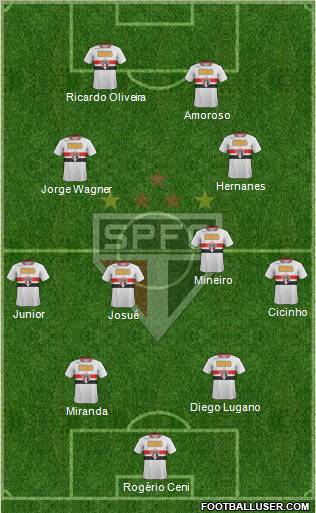 São Paulo FC Formation 2012