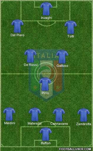 Italy Formation 2012