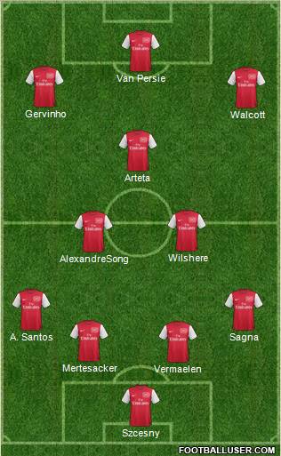 Arsenal Formation 2012