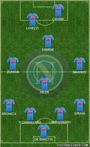 Napoli Formation 2012