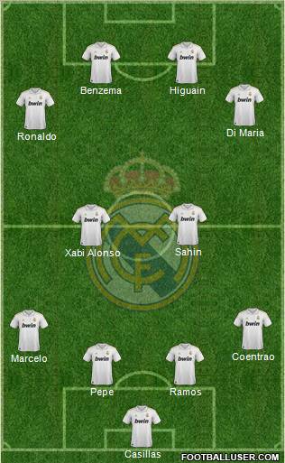 Real Madrid C.F. Formation 2012