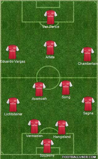 Arsenal Formation 2012