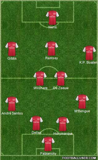 Arsenal Formation 2012