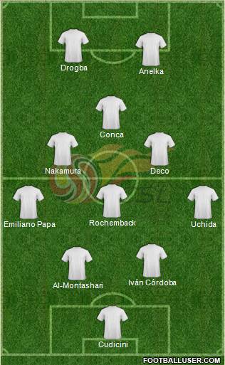 Chinese Super League All Star South Formation 2012