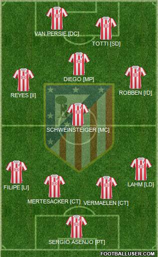 Atlético Madrid B Formation 2012