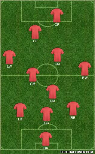 Dream Team Formation 2012