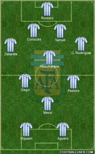 Argentina Formation 2012