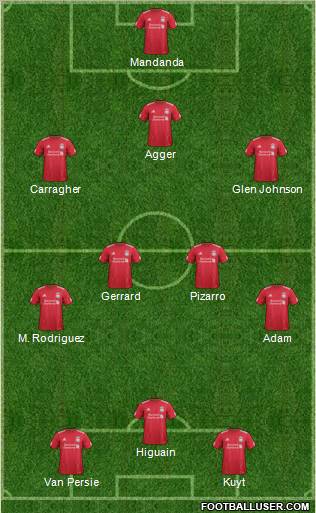 Liverpool Formation 2012