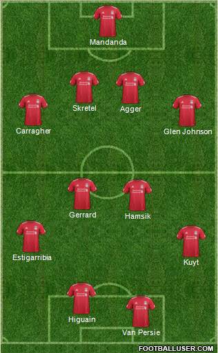 Liverpool Formation 2012