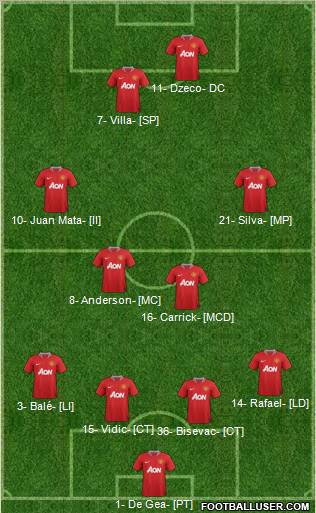 Manchester United Formation 2012