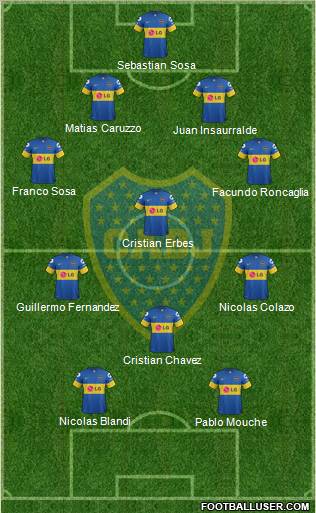 Boca Juniors Formation 2012