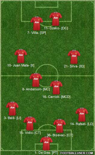 Manchester United Formation 2012