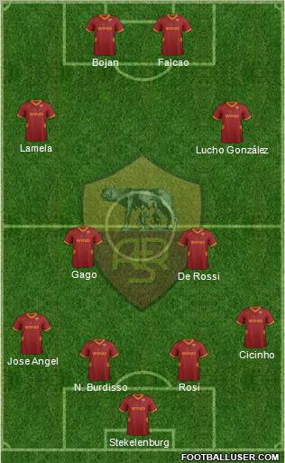 AS Roma Formation 2012
