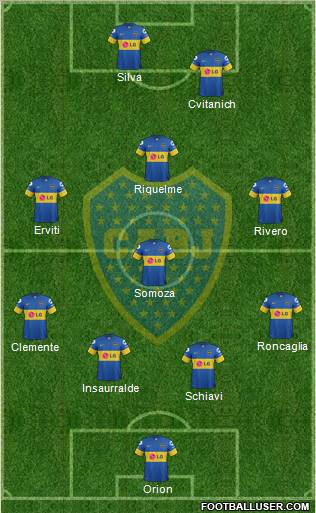 Boca Juniors Formation 2012