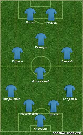 Dream Team Formation 2012