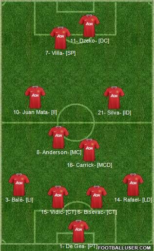 Manchester United Formation 2012