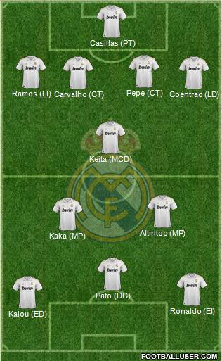 Real Madrid C.F. Formation 2012