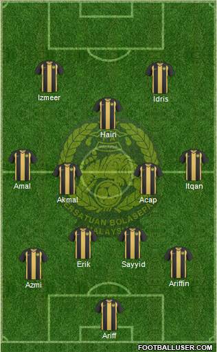 Malaysia Formation 2012