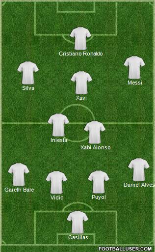 Dream Team Formation 2012