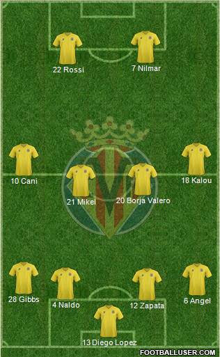 Villarreal C.F., S.A.D. Formation 2012