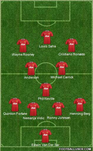 Manchester United Formation 2012