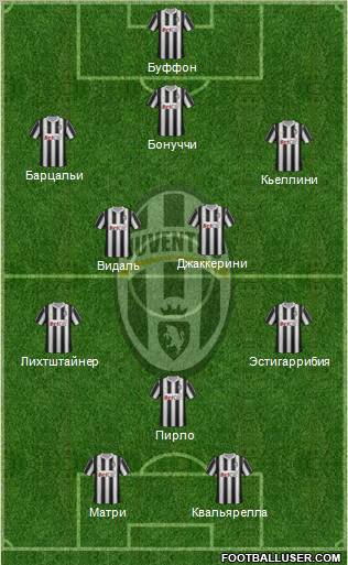 Juventus Formation 2012