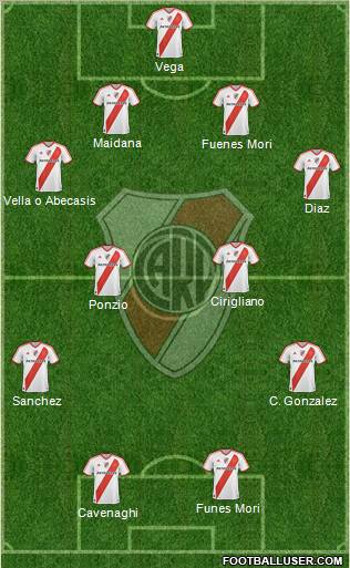 River Plate Formation 2012