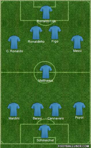 Fifa Team Formation 2012