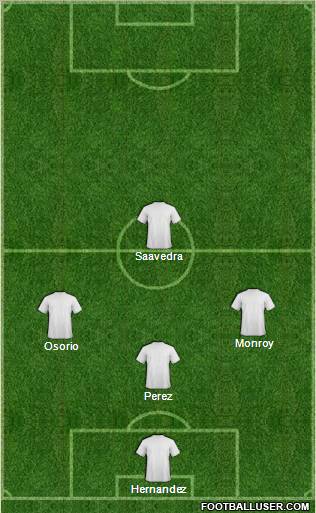 Dream Team Formation 2012