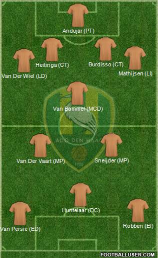 ADO Den Haag Formation 2012