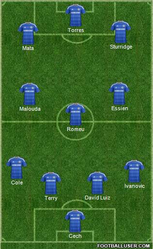 Chelsea Formation 2012