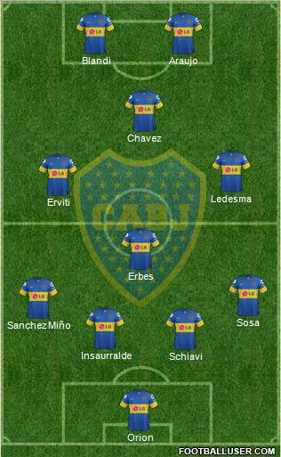 Boca Juniors Formation 2012