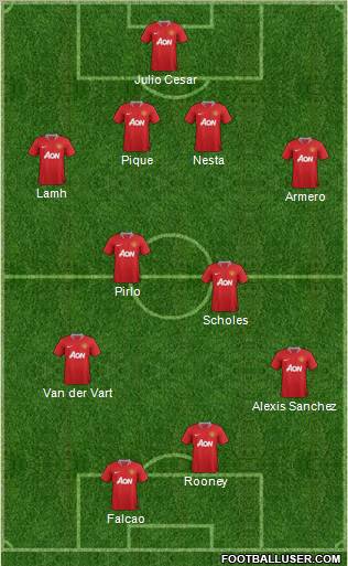 Manchester United Formation 2012