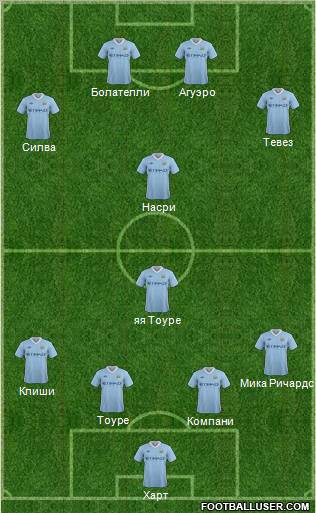 Manchester City Formation 2012