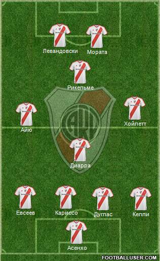 River Plate Formation 2012