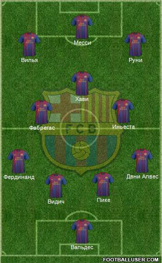 F.C. Barcelona Formation 2012