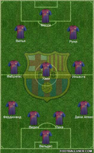 F.C. Barcelona Formation 2012