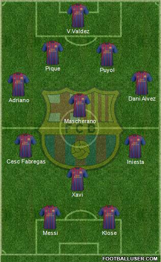 F.C. Barcelona Formation 2012