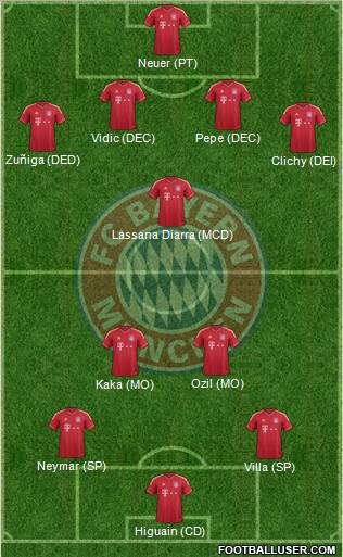 FC Bayern München Formation 2012