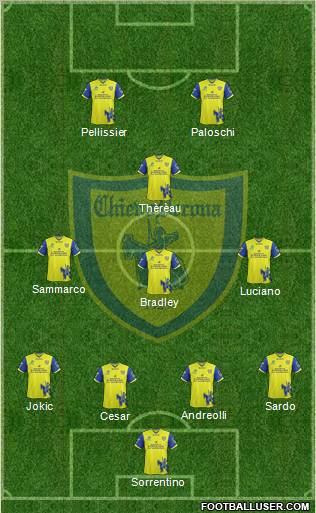 Chievo Verona Formation 2012