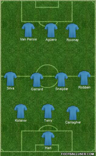 Fifa Team Formation 2012