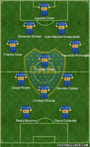 Boca Juniors Formation 2012